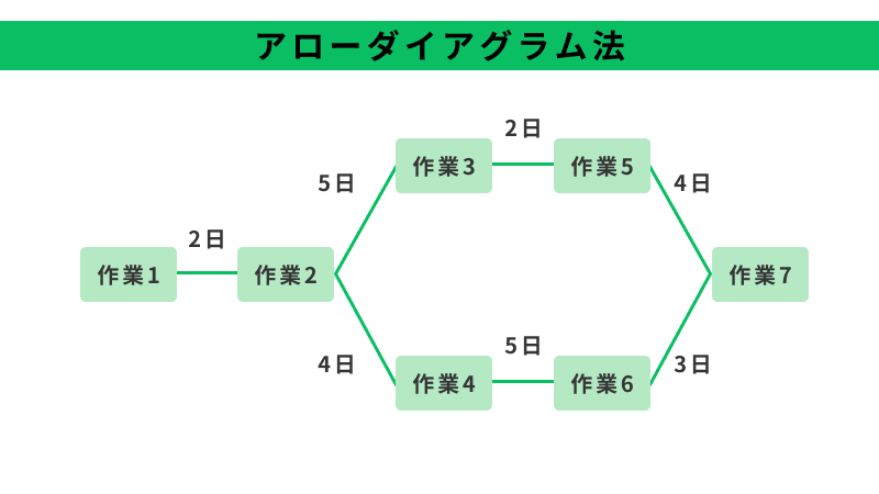 図解あり】新QC七つ道具とは？QC七つ道具との違い、各手法をわかりやすく解説！ - 現場改善ラボ